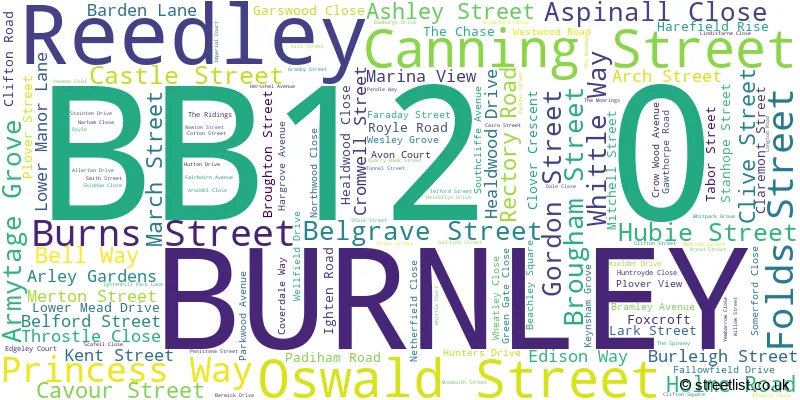 A word cloud for the BB12 0 postcode